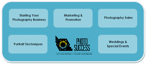Photo Success Photography Business System